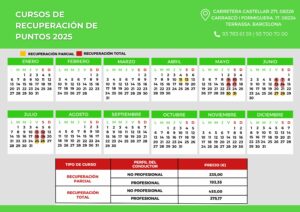 Puntos